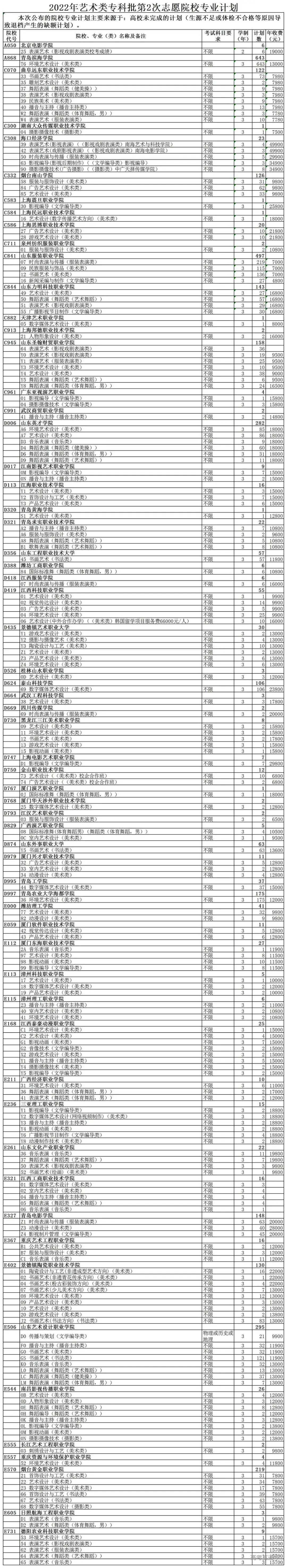 专科文史类专业哪些好_专科文史类是什么意思_文史专科
