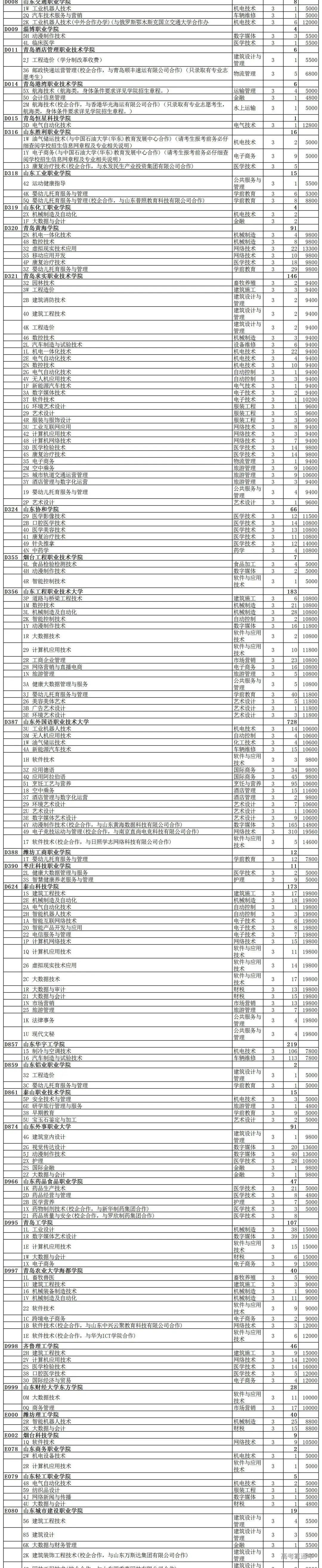 专科文史类是什么意思_文史专科_专科文史类专业哪些好