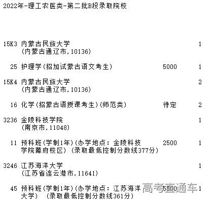 文史专科_专科文史类是什么意思_专科文史类专业哪些好