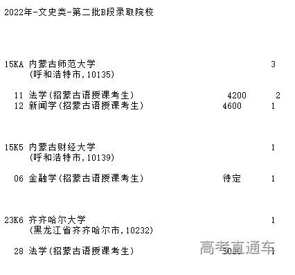 文史专科_专科文史类是什么意思_专科文史类专业哪些好