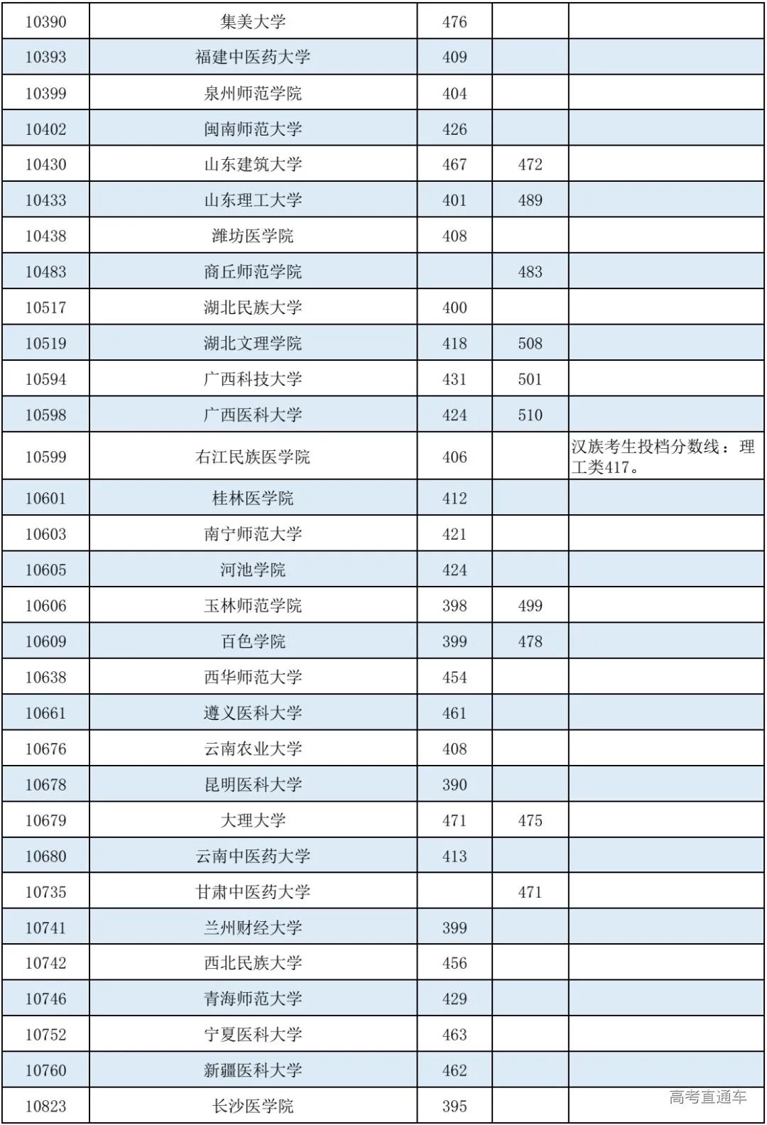 文史专科_专科文史类是什么意思_专科文史类专业哪些好