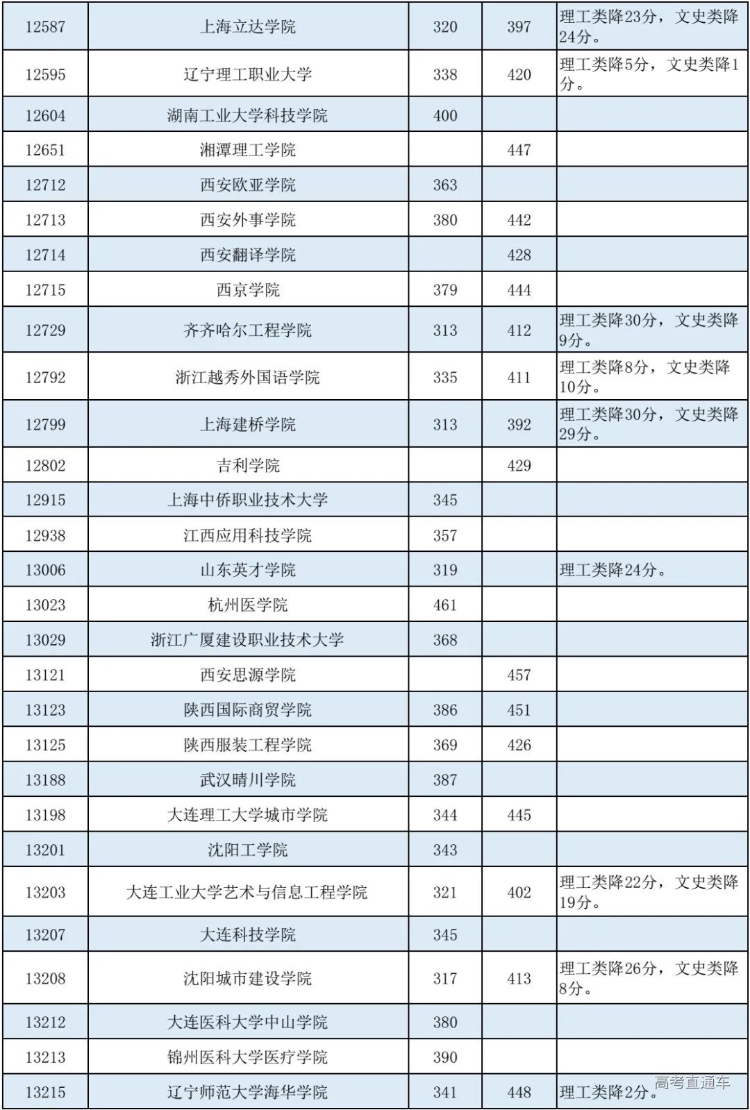 专科文史类是什么意思_文史专科_专科文史类专业哪些好