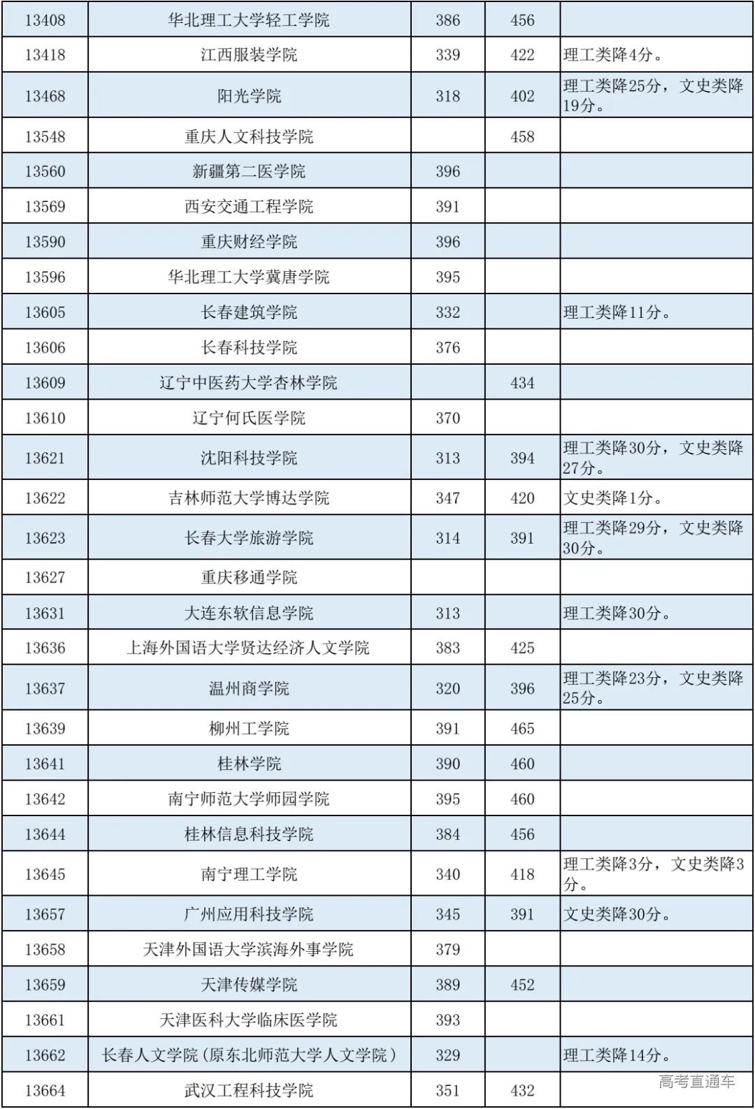 专科文史类专业哪些好_专科文史类是什么意思_文史专科