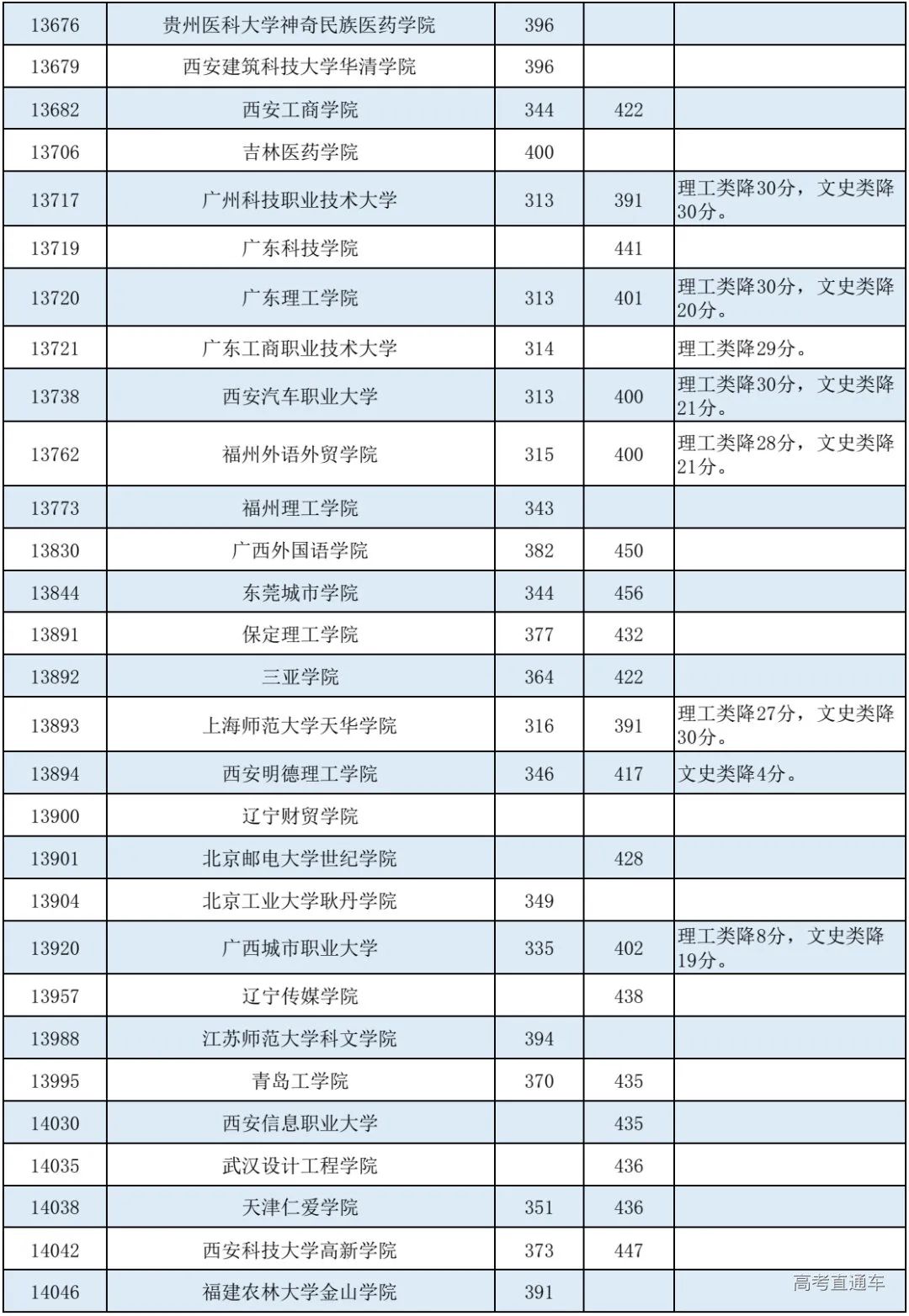 文史专科_专科文史类专业哪些好_专科文史类是什么意思