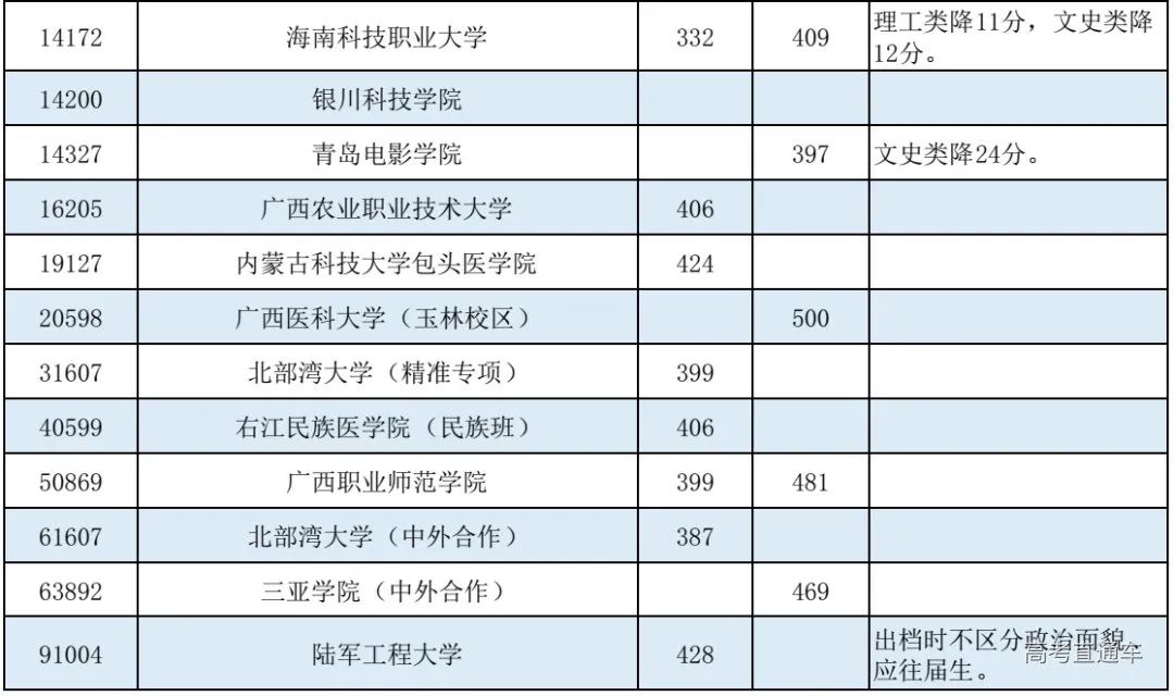 专科文史类是什么意思_专科文史类专业哪些好_文史专科