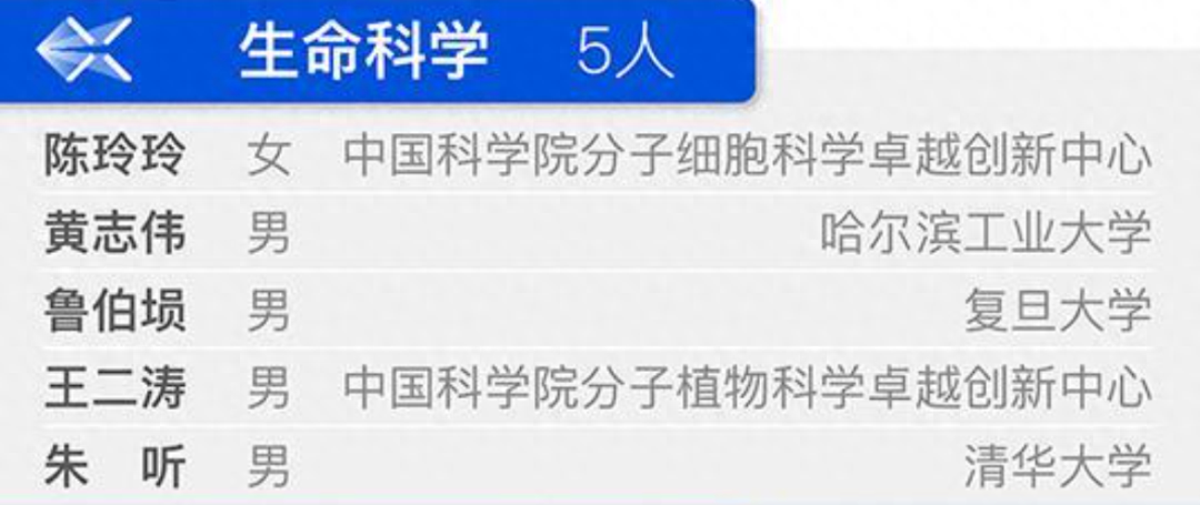 科学探索奖_科学探索内容有哪些_科学探索