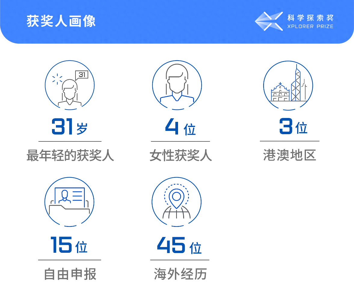 科学探索_科学探索者读后感_科学探索内容有哪些