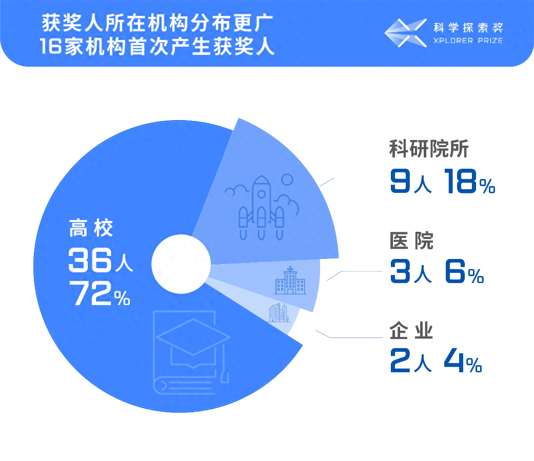 科学探索者读后感_科学探索_科学探索内容有哪些