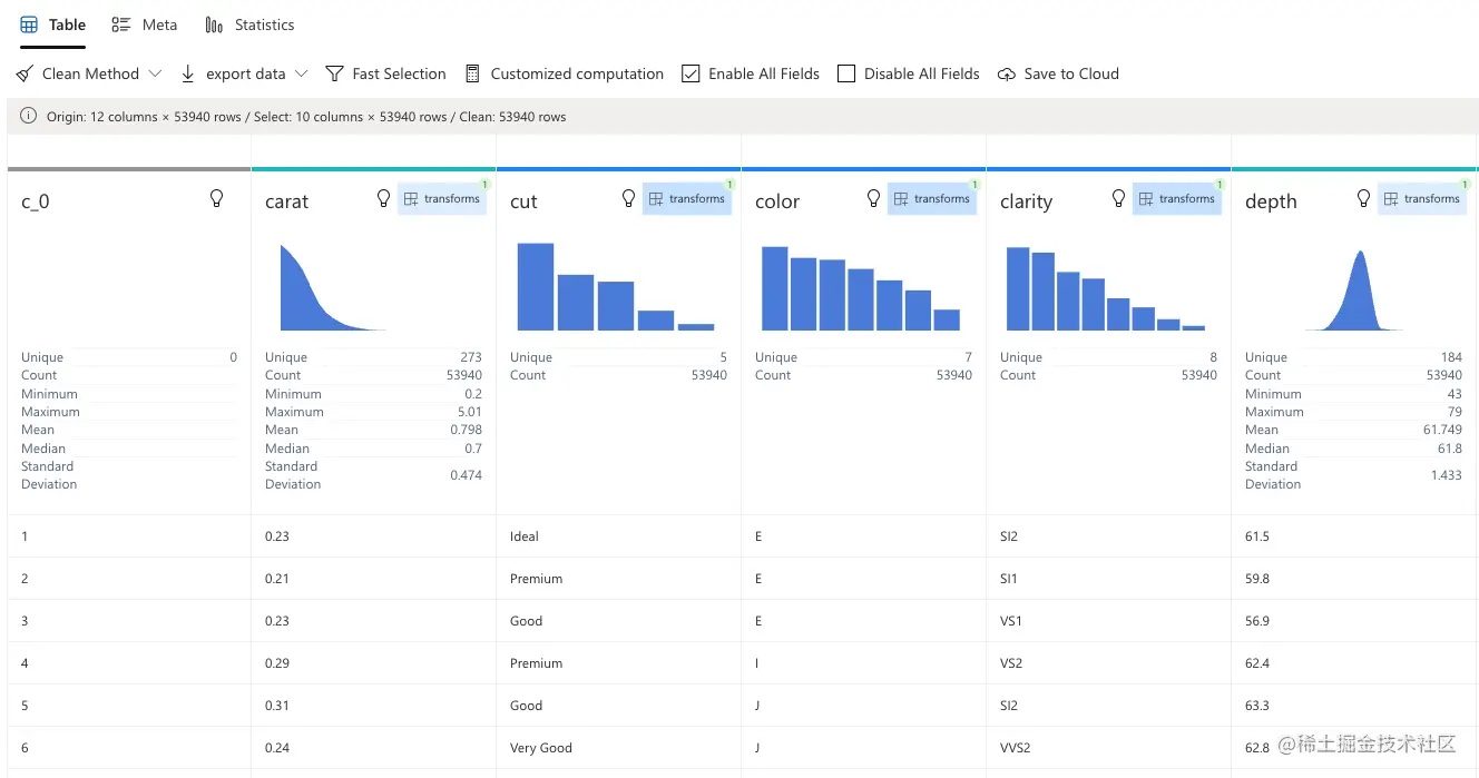 Data Profiling