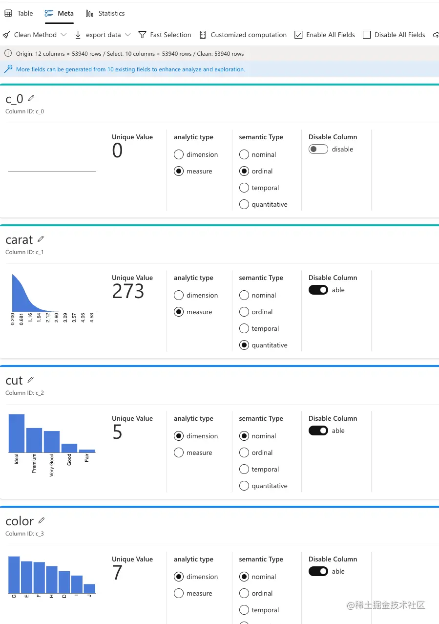 Data Profiling - Meta