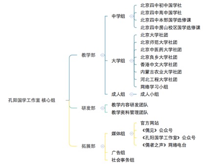 教育国学_国学教育有哪些课程_国学教育培养孩子什么