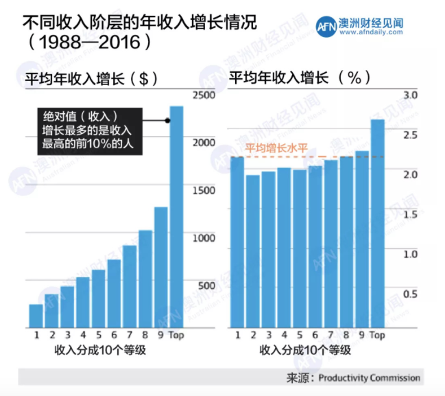 平等社会的好处_平等社会真的存在吗_社会平等