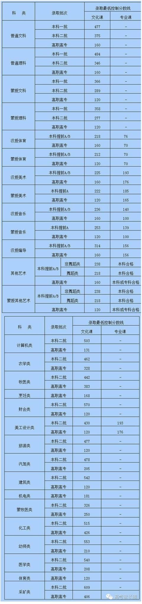 2021高考文史类分数线_2020年高考文史分数线_2016年文史类分数线