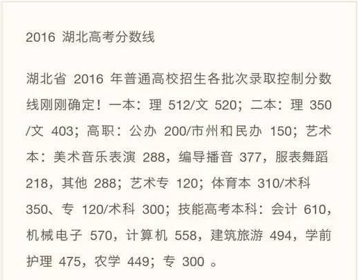 2016年文史类分数线_2021高考文史类分数线_2020年高考文史分数线