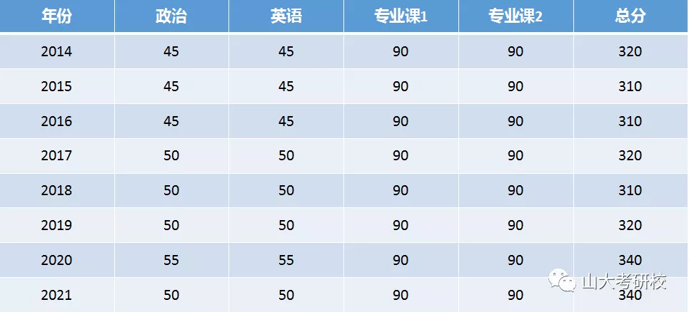 考研文史哲_考研文史哲_考研文史哲