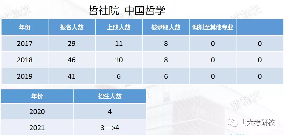 考研文史哲_考研文史哲_考研文史哲