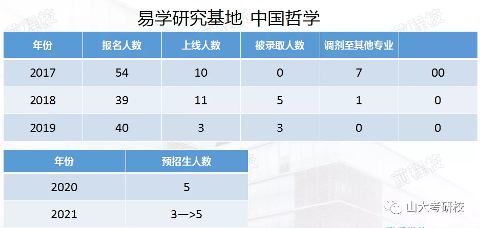 考研文史哲_考研文史哲_考研文史哲