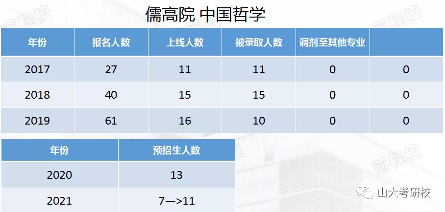 考研文史哲_考研文史哲_考研文史哲