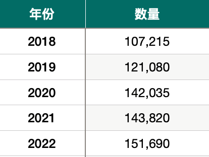 英国学校排名前50所_英国学校_英国学校排名前十