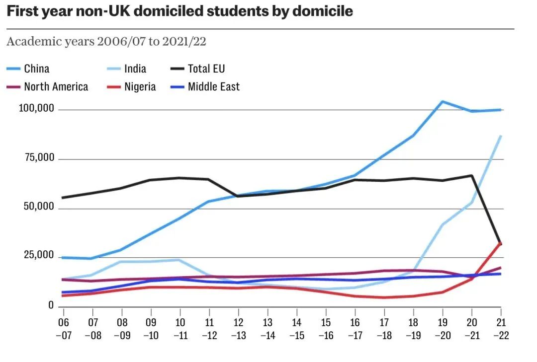 英国学校排名前50所_英国学校排名前十_英国学校