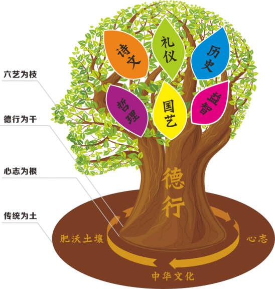 国学有_国学有哪些内容_国学有什么好处