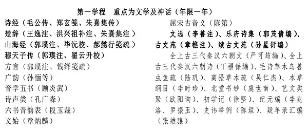考研文史类专业有哪些_考研文史类能跨考理工科吗_考研文史类