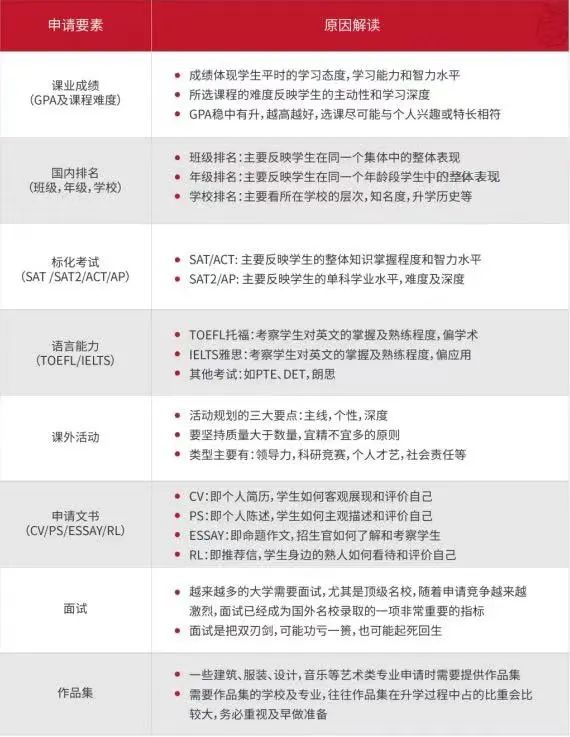 英国学校qs排名_英国学校排名前100_英国学校