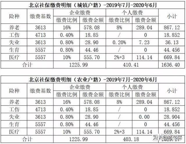 二零二零年北京市平均工资_平均工资2021北京_2020年北京市社会平均工资