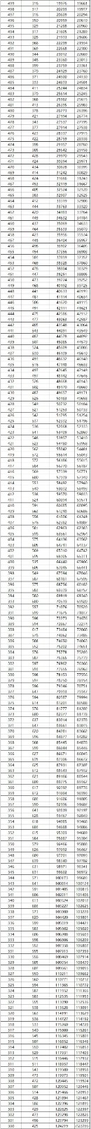 2022年广西高考一分一段表【文史】公布