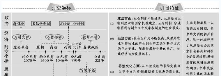 核心素养历史_初中历史学科核心素养_初高中历史核心素养的区别