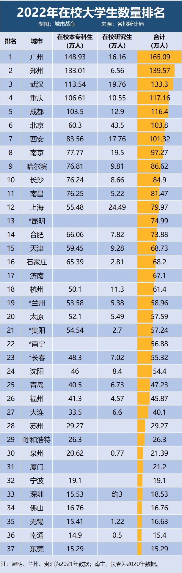 中国学校_学校中国人寿学生保险_ntu哪个学校中国