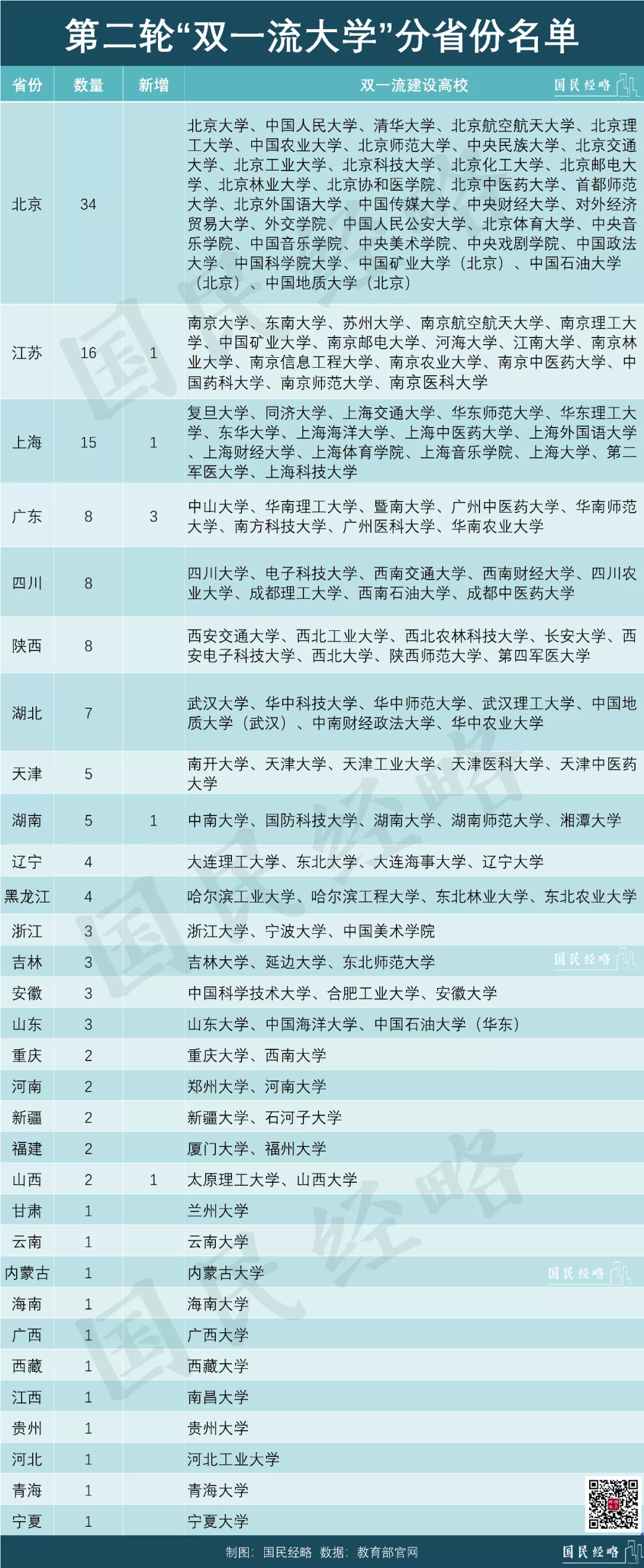 学校中国人寿学生保险_ntu哪个学校中国_中国学校