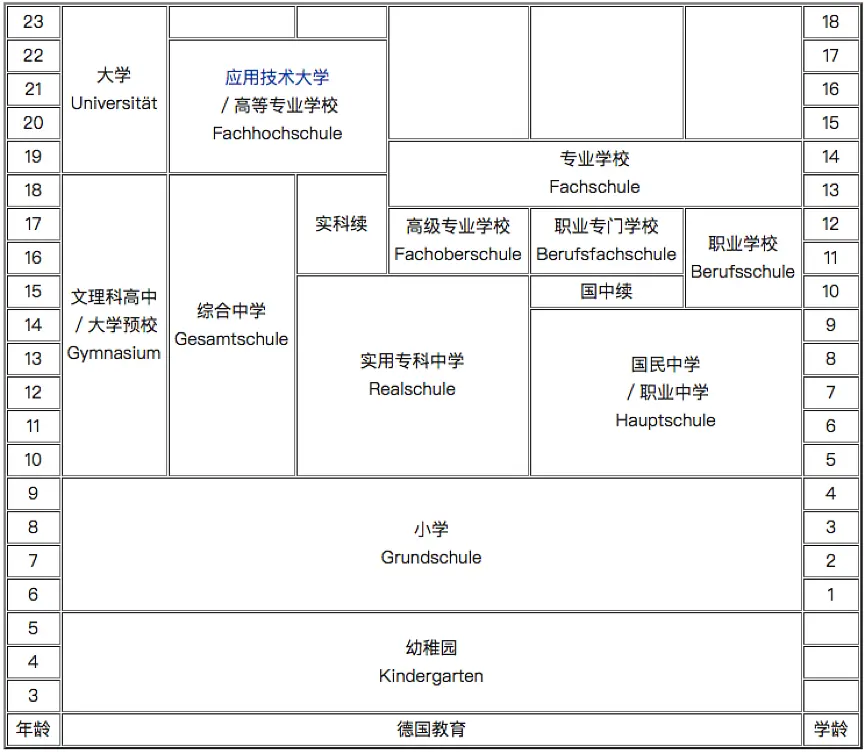 德国学校排名_德国学校申请时间_德国学校