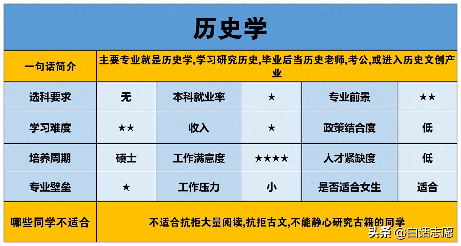 历史学原来这么有趣_历史学怎么样_历史学c扩