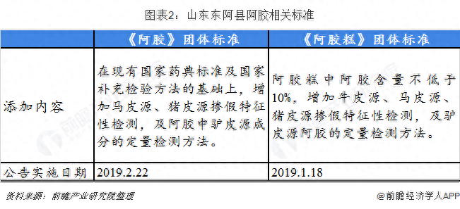 阿胶糕起源于哪个朝代_阿胶糕历史典故_阿胶糕历史