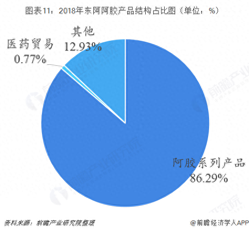 阿胶糕历史典故_阿胶糕历史_阿胶糕起源于哪个朝代