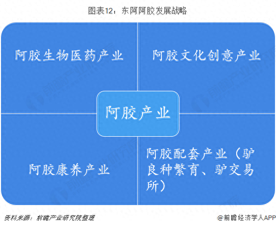 阿胶糕历史典故_阿胶糕起源于哪个朝代_阿胶糕历史