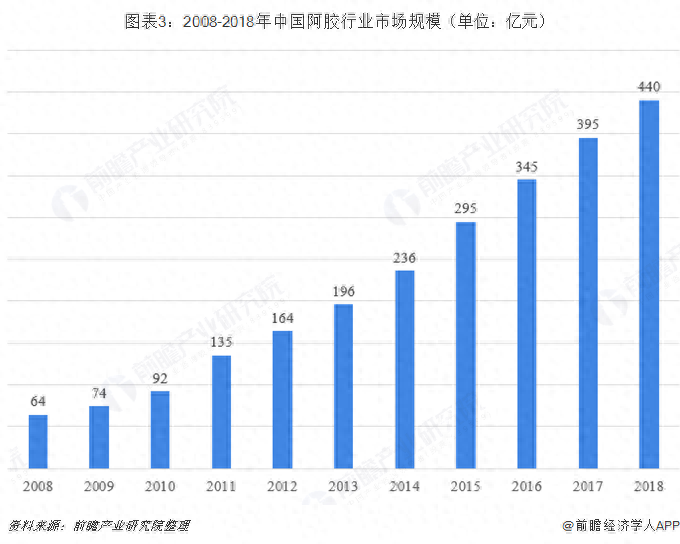 阿胶糕起源于哪个朝代_阿胶糕历史_阿胶糕历史典故