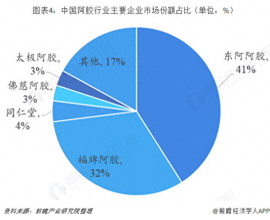 阿胶糕起源于哪个朝代_阿胶糕历史_阿胶糕历史典故