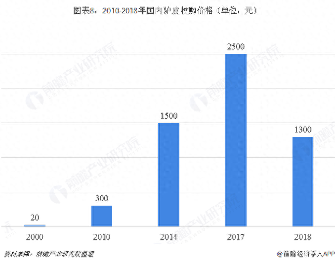 阿胶糕历史典故_阿胶糕历史_阿胶糕起源于哪个朝代