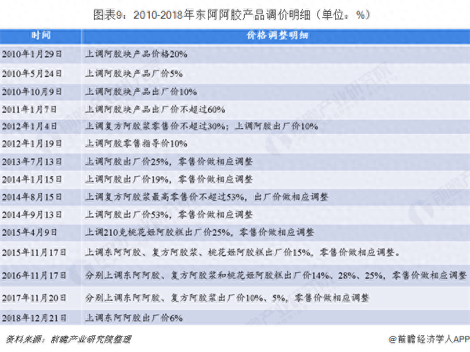 阿胶糕起源于哪个朝代_阿胶糕历史_阿胶糕历史典故