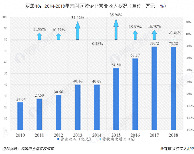 阿胶糕历史_阿胶糕起源于哪个朝代_阿胶糕历史典故