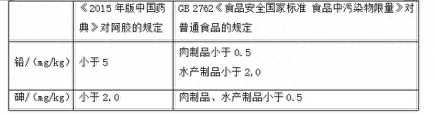 阿胶糕历史典故_阿胶糕历史_阿胶糕历史介绍