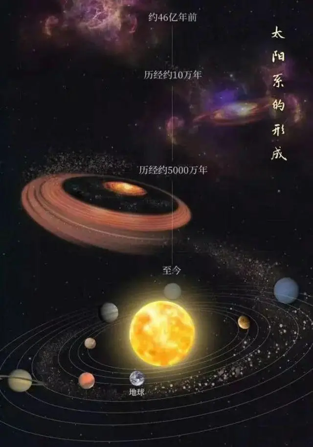 人类探索太空有什么困难_人类为什么要探索太空_太空探索人类要做什么