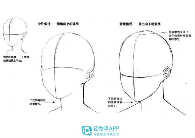 俯视动漫人体怎么画？人体俯视视角绘画技巧