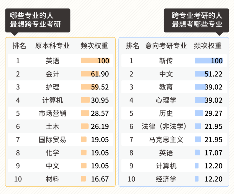 文史哲专业_文史哲类专业_文史哲专业就业前景