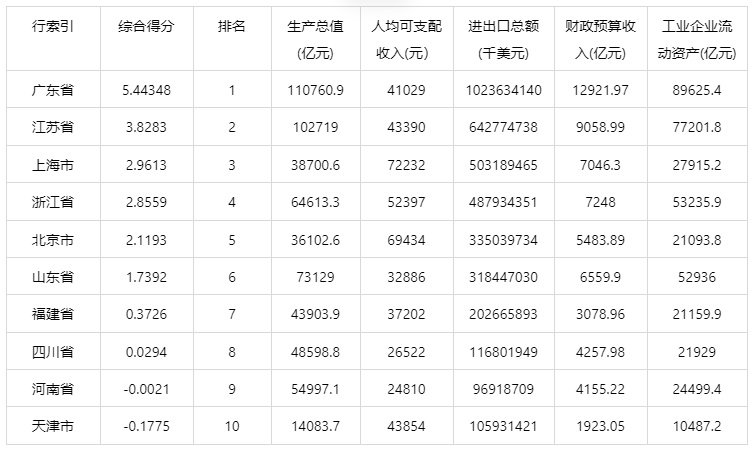 探索性因子分析_探索性因子分析_探索性因子分析