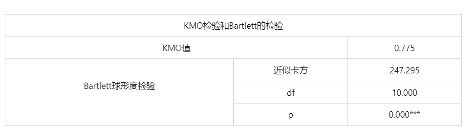 探索性因子分析_探索性因子分析_探索性因子分析