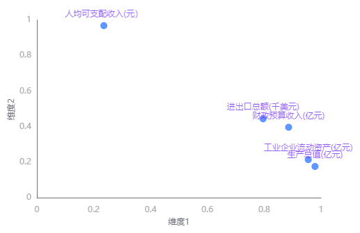 探索性因子分析_探索性因子分析_探索性因子分析