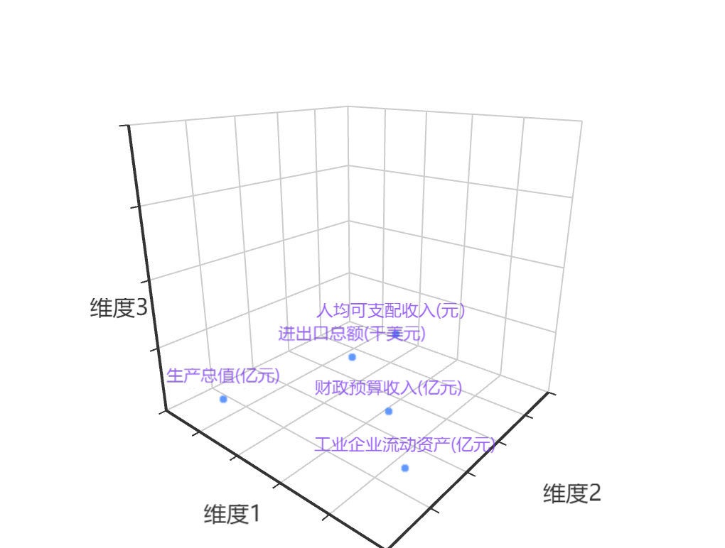 探索性因子分析_探索性因子分析_探索性因子分析